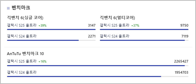 갤럭시 S24 울트라 vs S25 울트라 CPU 벤치마크