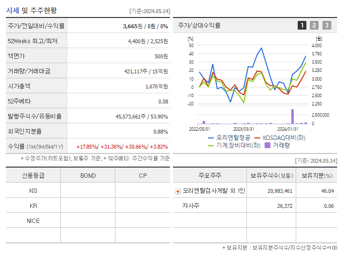 오리엔탈정공_기업개요