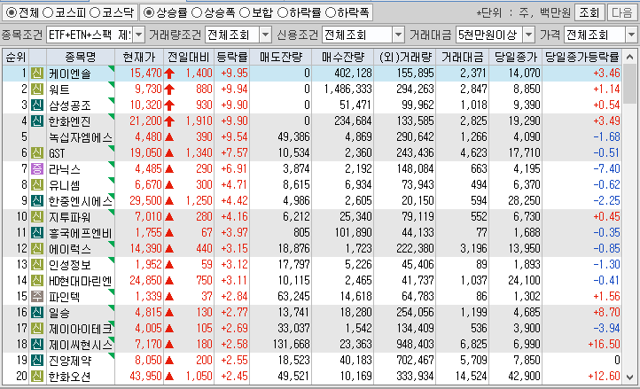 시간외 단일가 특징주