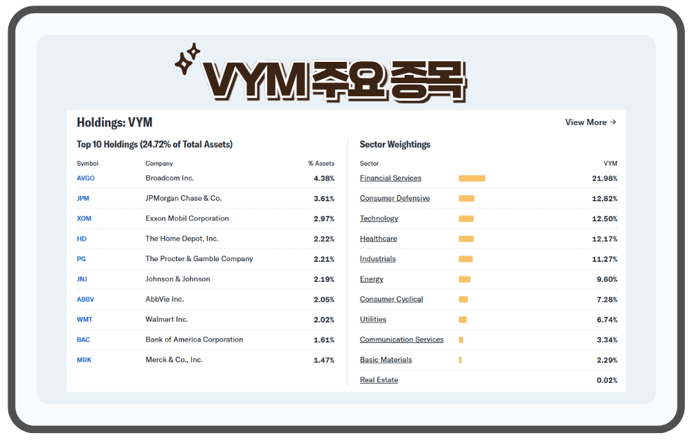 VYM ETF 구성종목