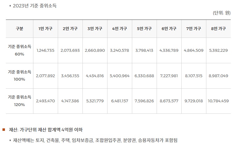 국민취업지원제도