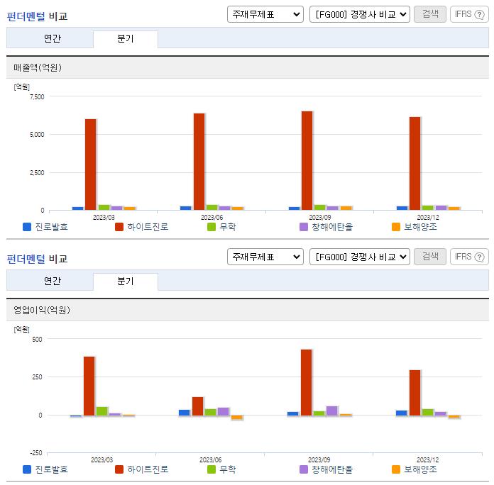 진로발효_업종분석