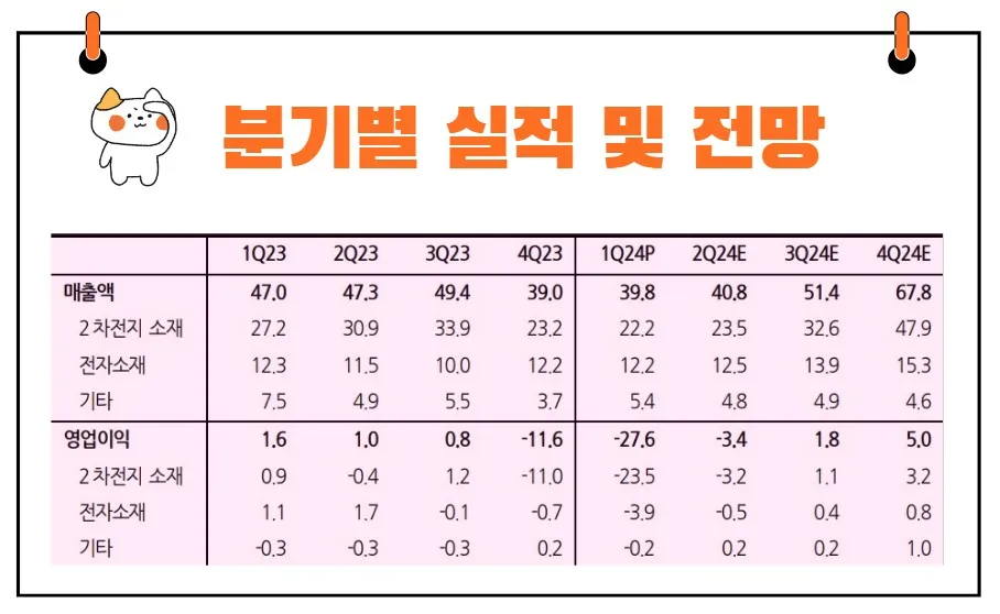 천보 실적발표