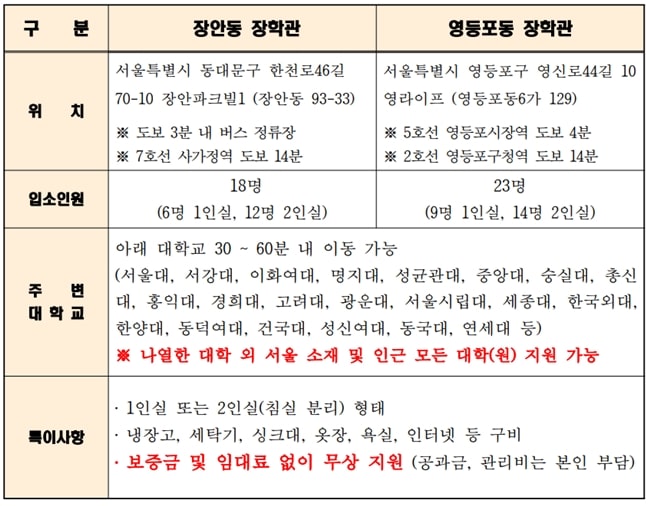 백암복지재단-백암장학관-주거지원-건물-위치-시설