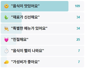 코끼리만두-후기