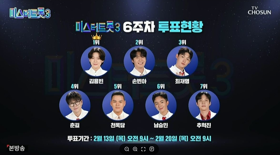 미스터트롯3-투표순위