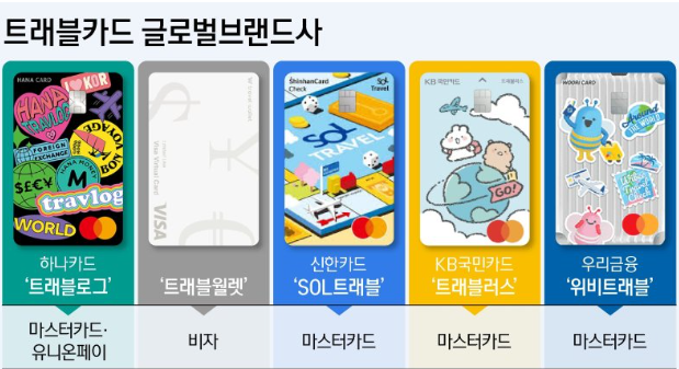 해외여행 준비 필수템 트래블카드