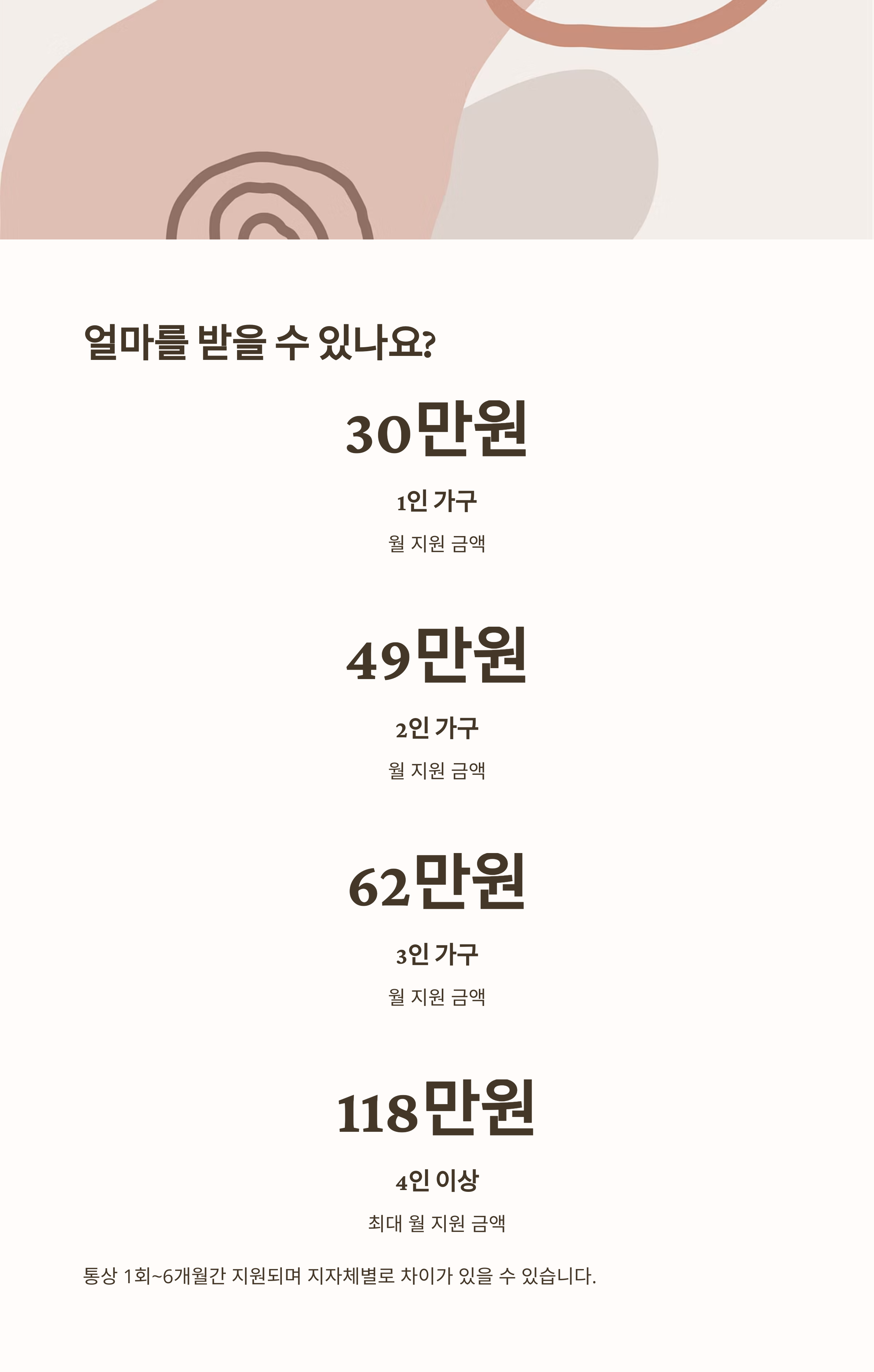 2025년 긴급생계지원금 지급 조건과 신청 방법 총정리