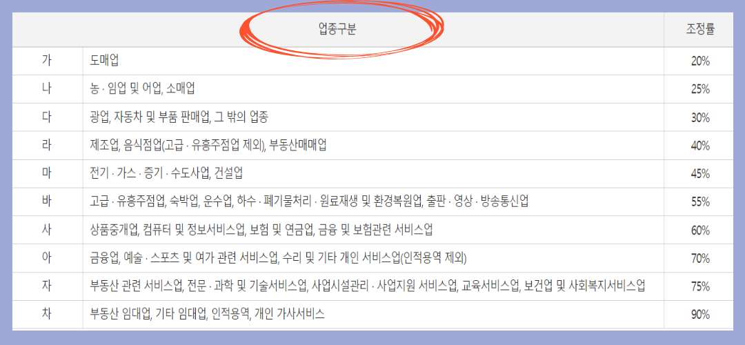 근로&middot;자녀장려금 대상
