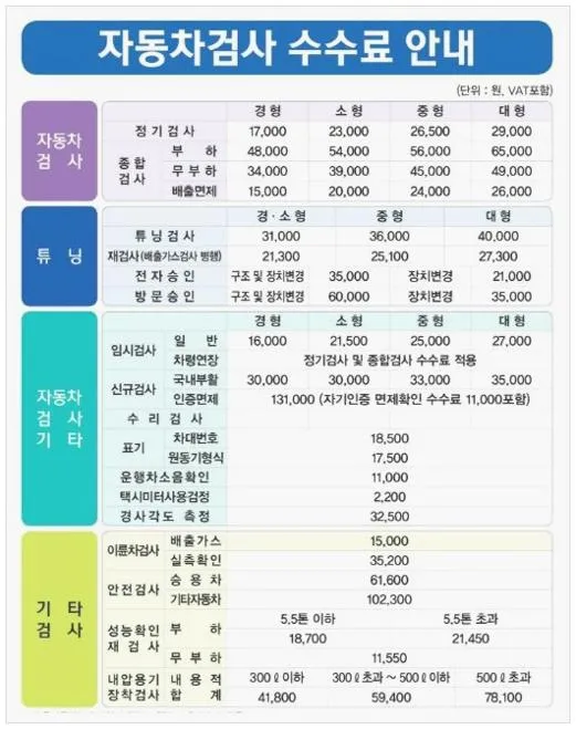 자동차 검사비용