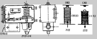 습식 스프링클러설비(Wet Pipe System, Sprinkler System)_알람체크밸브, 유수검지장치, 리타딩챔버,자동경보밸브
