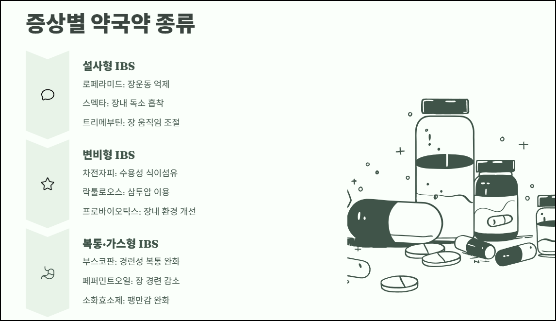 과민성대장증후군 약국약 종류