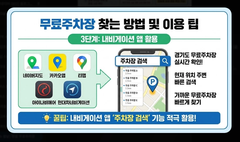 2026 설날 무료주차장(일정, 기간)(지역별 + 현황)