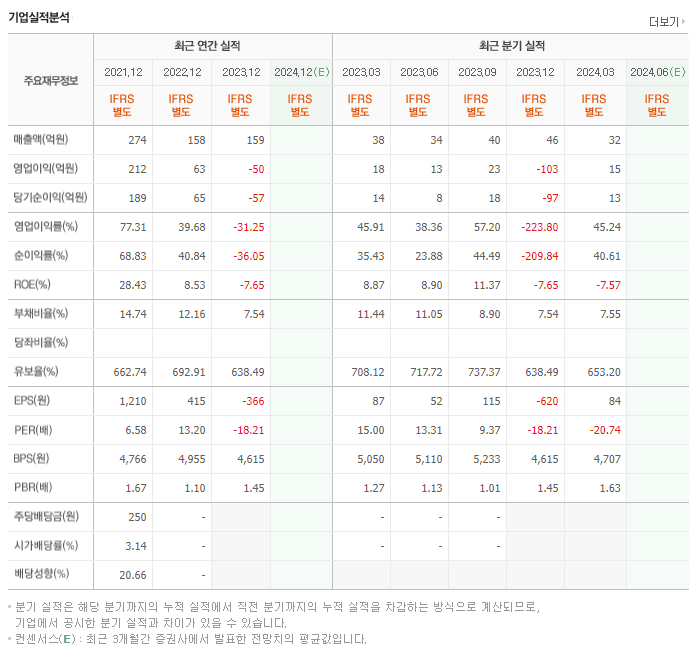 컴퍼니케이_실적