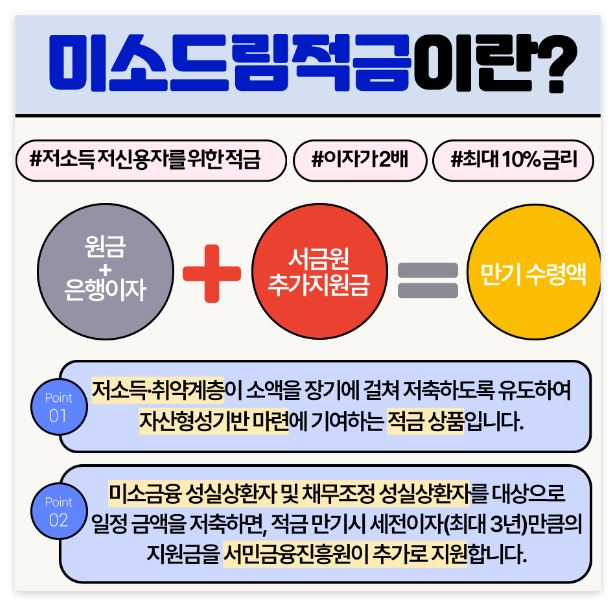 미소드림적금이란