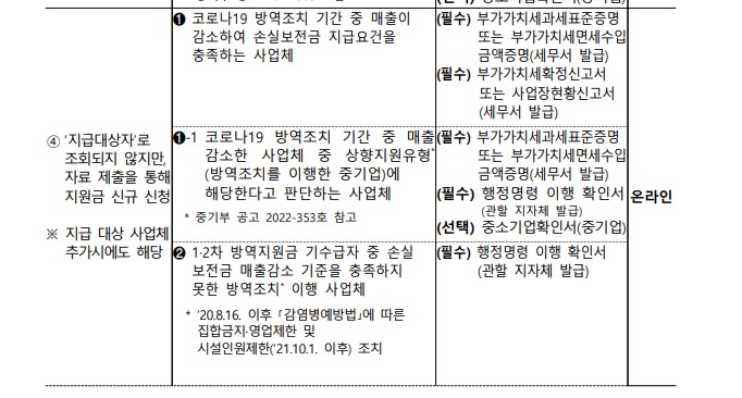 소상공인 손실보전금 확인지급3