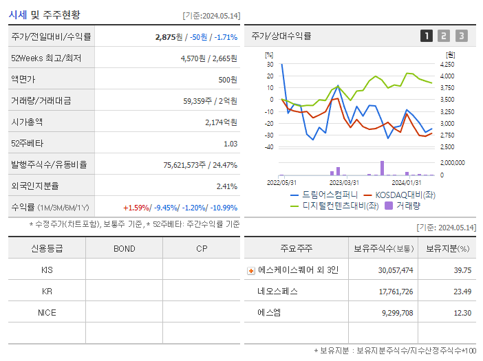 드림어스컴퍼니_기업개요