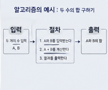 알고리즘 뜻