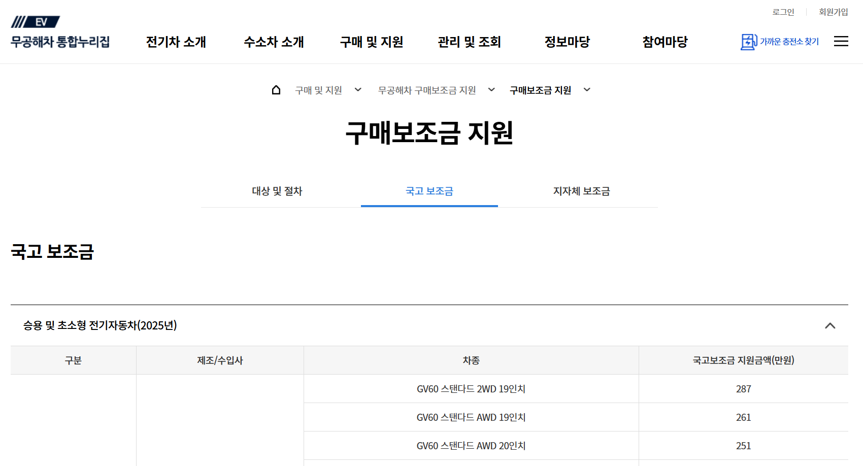 BYD 아토3 가격 및 보조금 정보