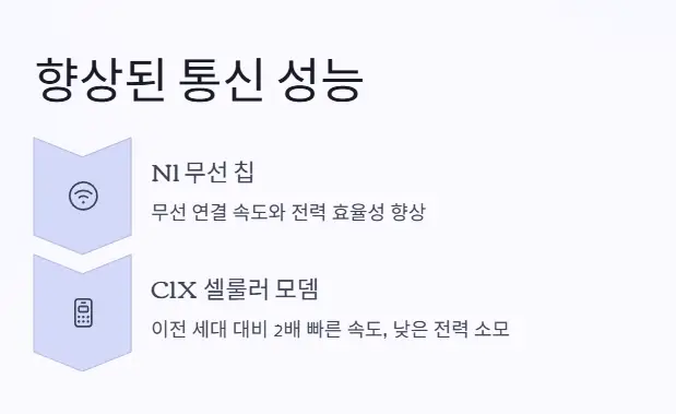통신-성능