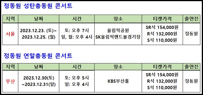 2023 정동원 성탄총동원, 연말총동원 콘서트 요약