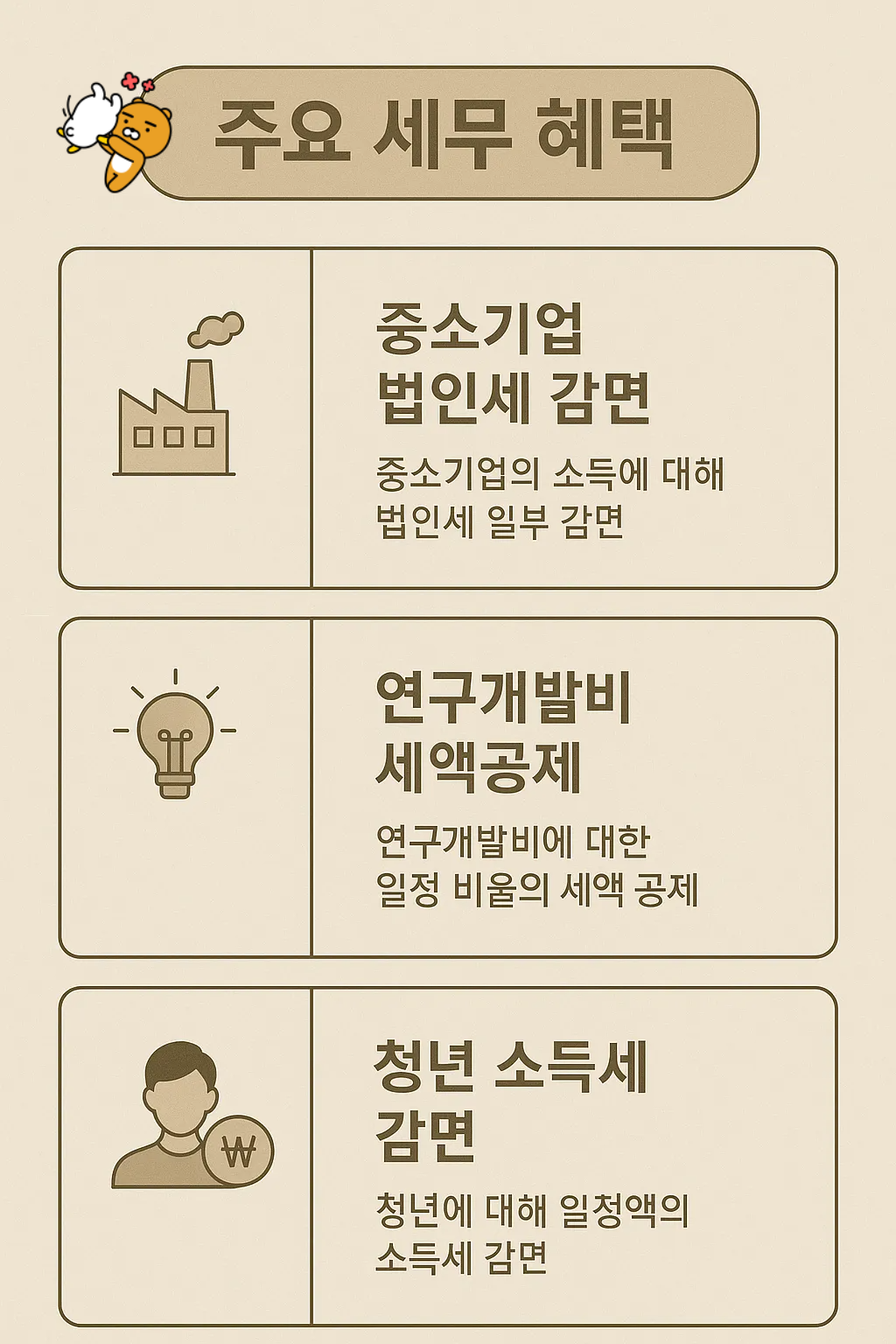 소기업 법인세 감면, 연구개발비 세액공제, 청년 소득세 감면 등 주요 세무 혜택 인포그래픽