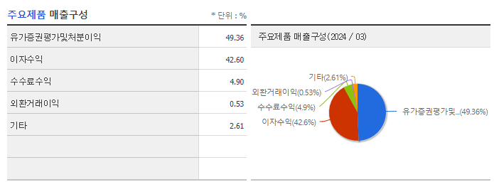 우리금융지주_주요제품
