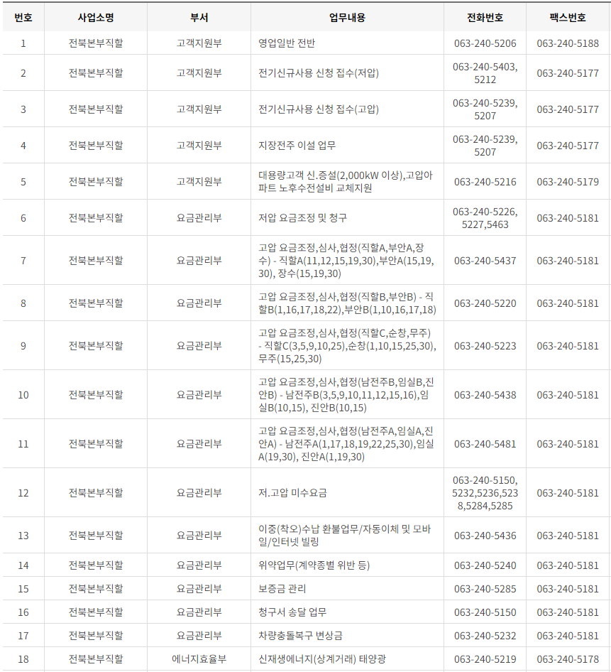 한국전력공사 전라북도 사업소 고객센터 전화번호 (한전 콜센터 연락처)