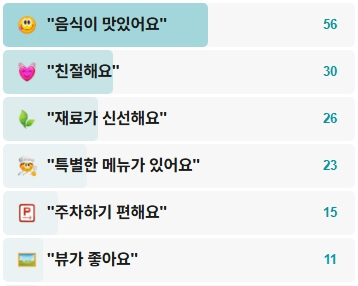 신방촌재첩벚굴식당-후기