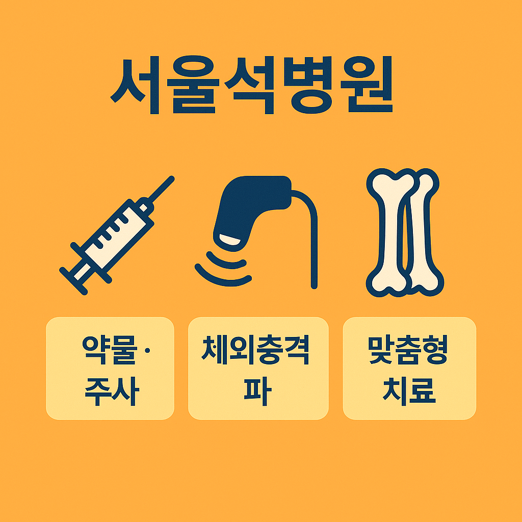 서울석병원은 족저근막염 환자에게 약물 치료, 주사 요법, 체외충격파 치료 등 다양한 맞춤형 치료 방법을 제공하여 발바닥 통증 개선에 도움을 주는 병원임을 설명하는 자료입니다.
