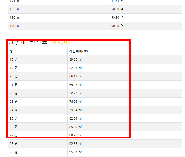 평수계산 자동변환 사이트