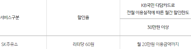 전월 이용 실적에 따른 월간 할인한도