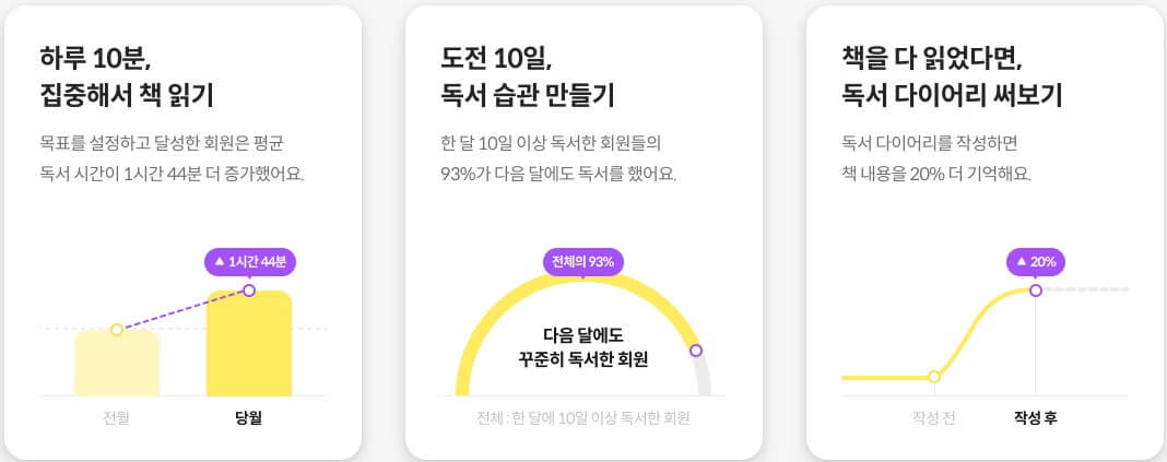 밀리의서재구독권