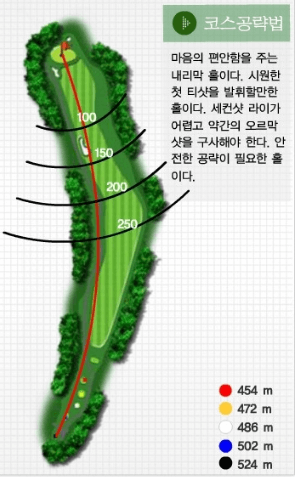 아리지 cc 햇님 코스