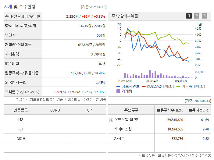 삼표시멘트_기업개요