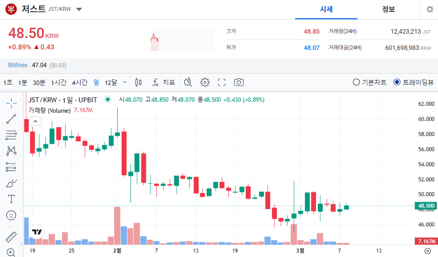 저스트 코인 가격 전망