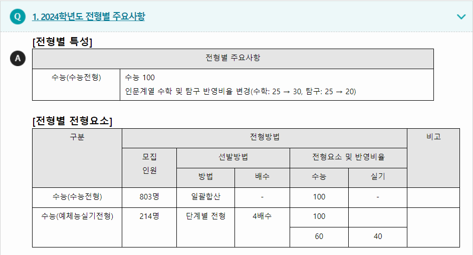 2024학년도 이화여자대학교 수능위주전형 전형별 주요사항