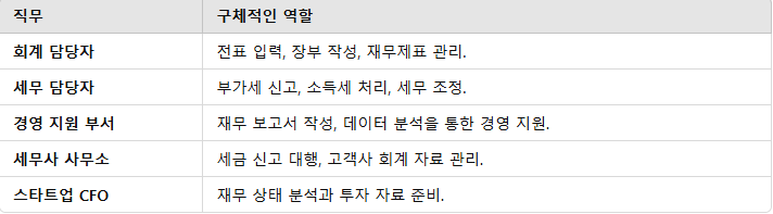 활용할 수 있는 직무와 분야