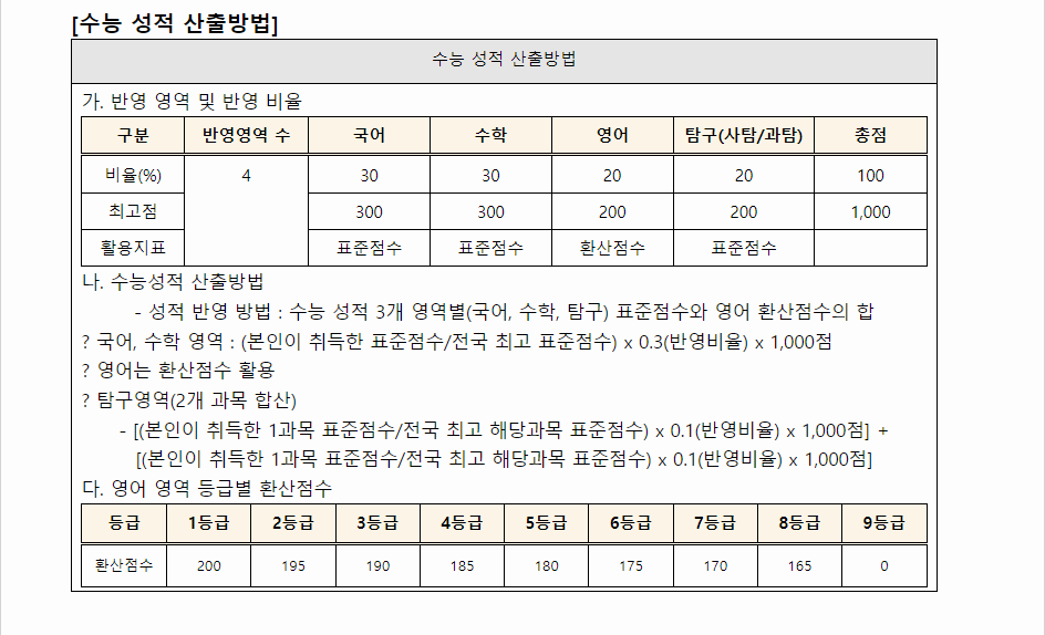 2024학년도 대구교육대학교 수능위주전형 수능 성적 산출방법