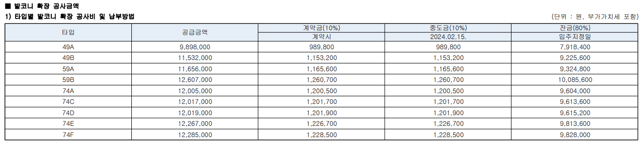 힐스테이트-e편한세상-문정-발코니-확장비