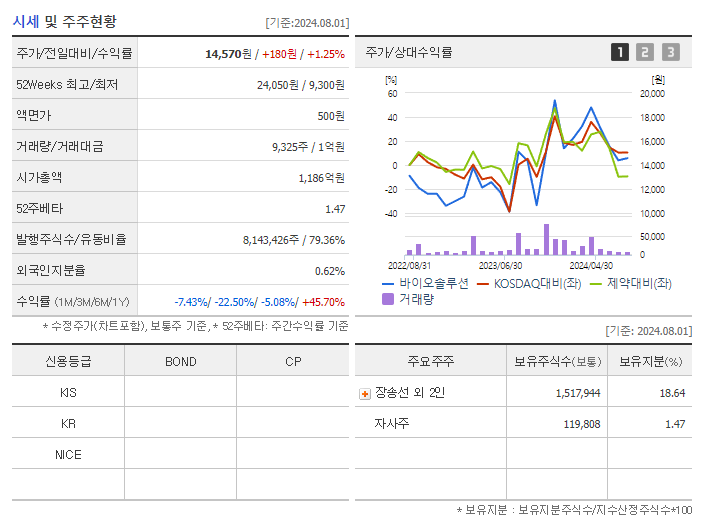 바이오솔루션_기업개요