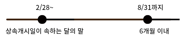 상속세