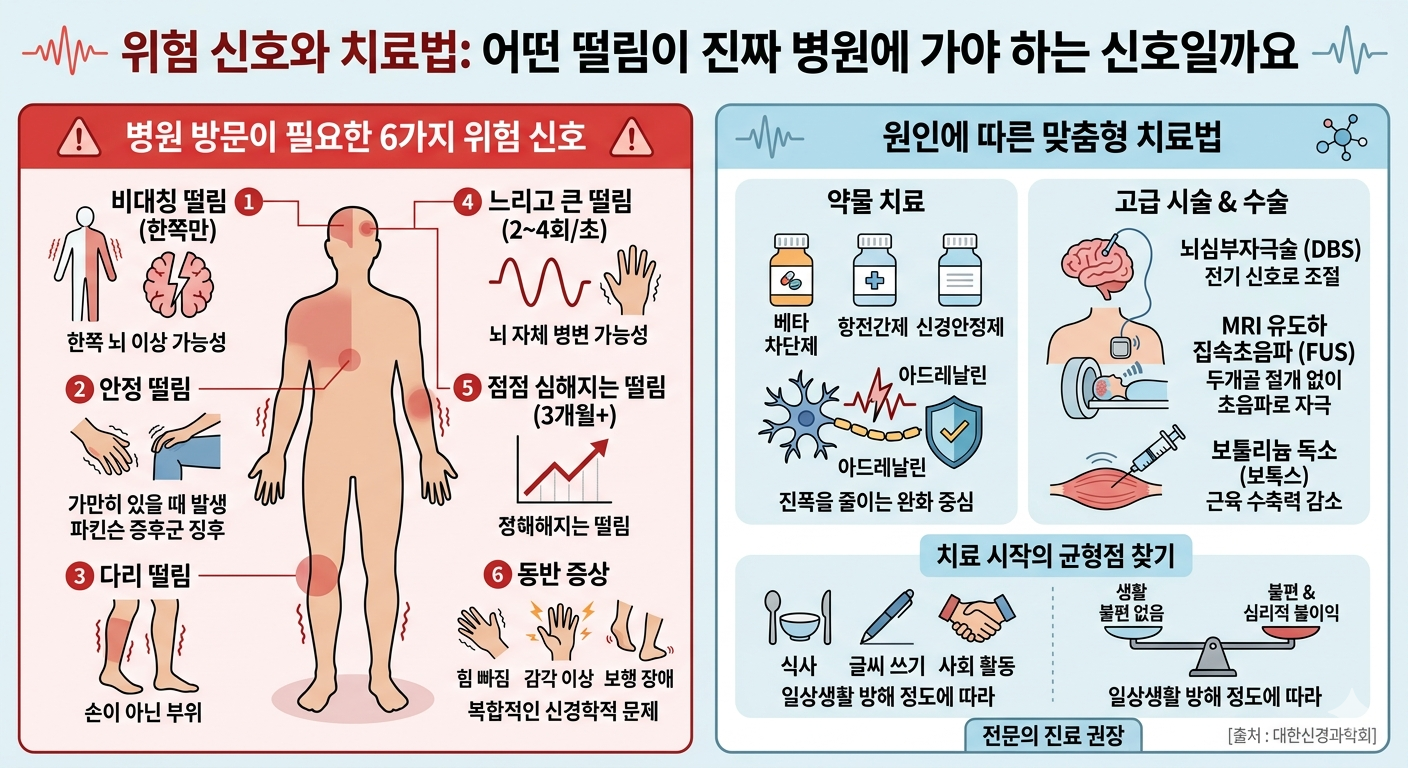 손떨림 원인과 위험 신호(떨림 유형, 위험 신호, 치료법)