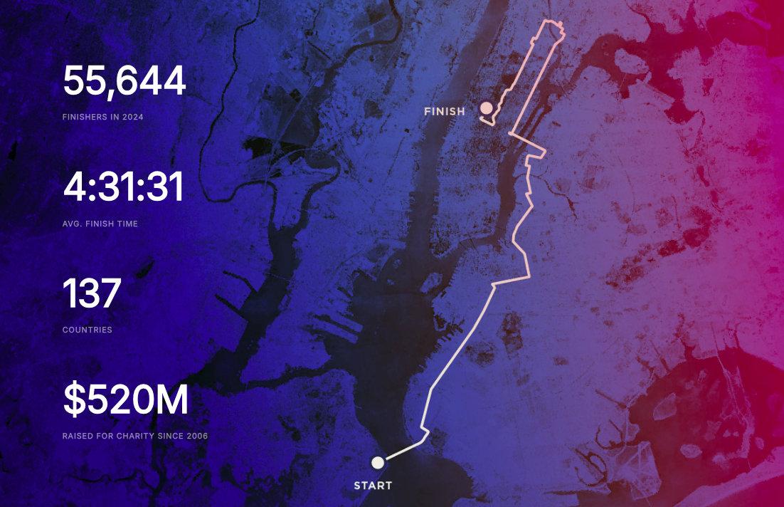 뉴욕 마라톤 기록