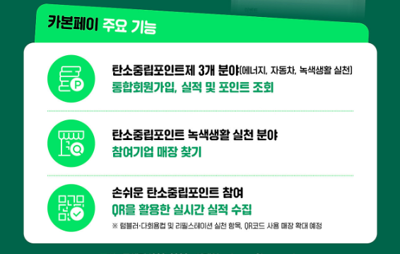 2025 탄소중립포인트 신청방법 및 혜택, 포인트 적립 총정리