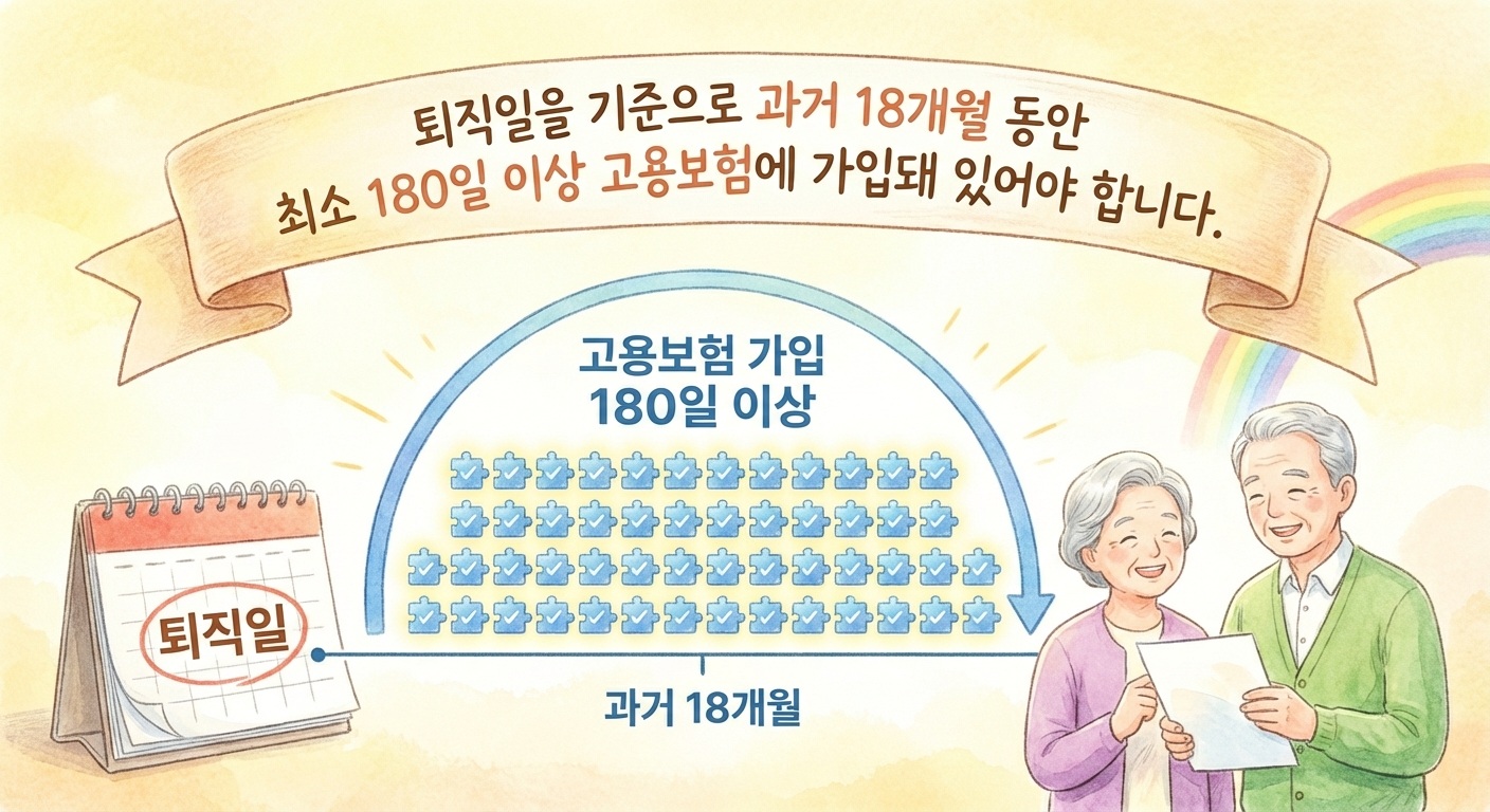 실업급여 자발적퇴사 예외