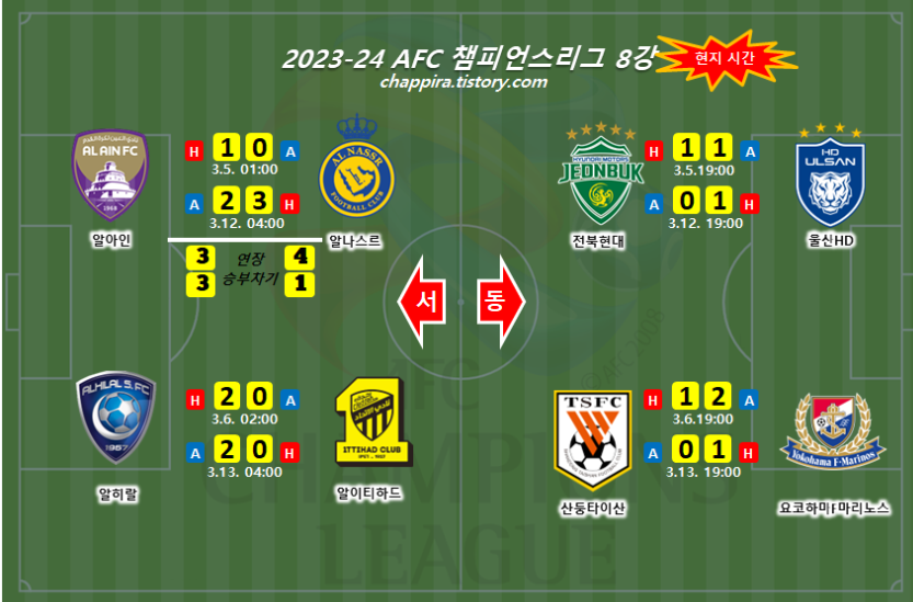 2024 ACL 8강전 일정 & 중계 보는 법 (광주FC vs 알힐랄)