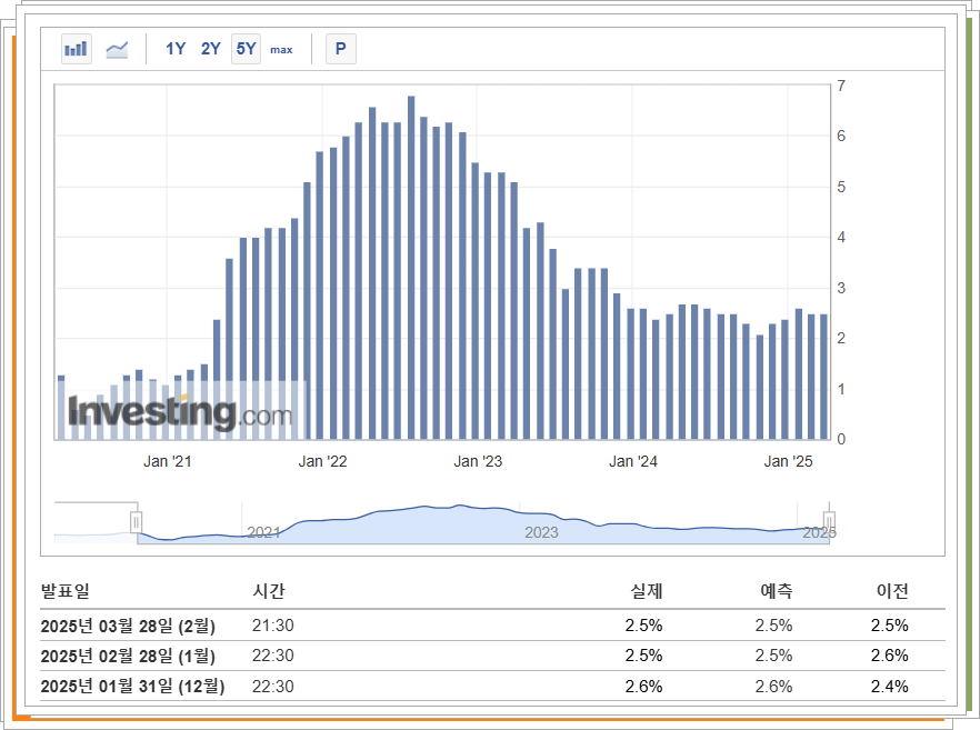 PCE 자료 보기 바로가기