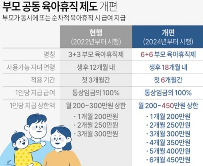 부부-동시-육아휴직시-급여최대액
