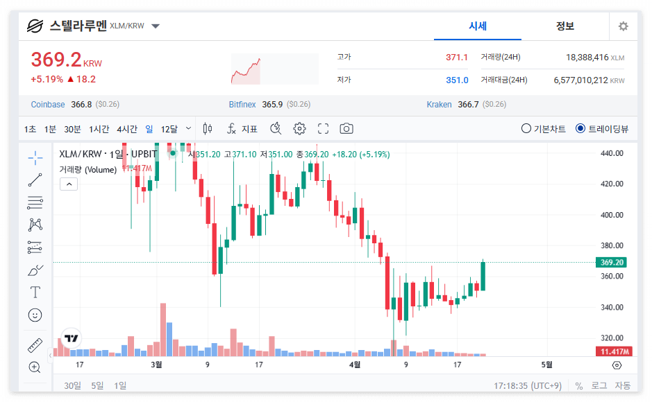 스텔라루멘 코인 시세 가격 전망
